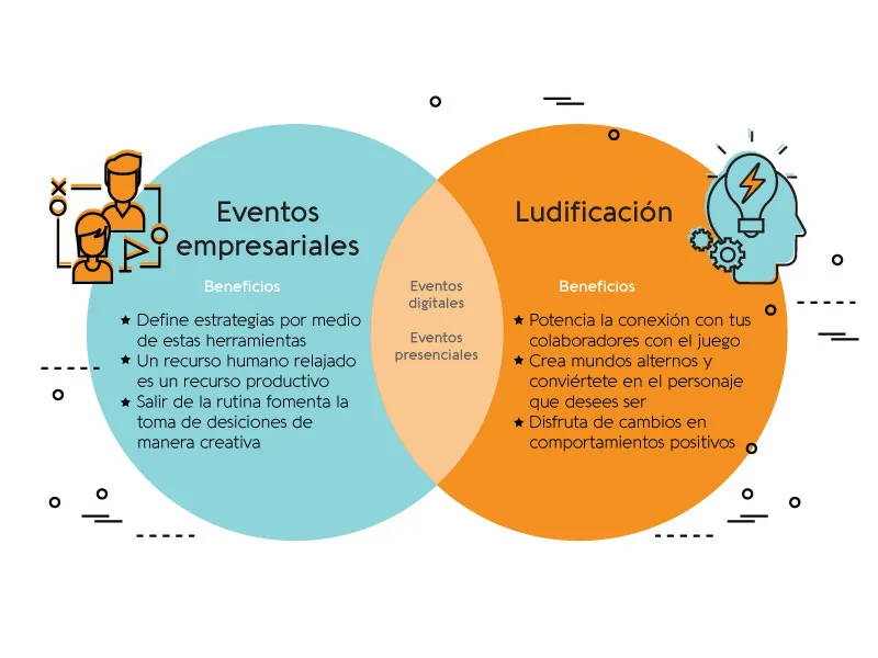 Eventos empresariales lúdicos, ¿formato digital o presencial?